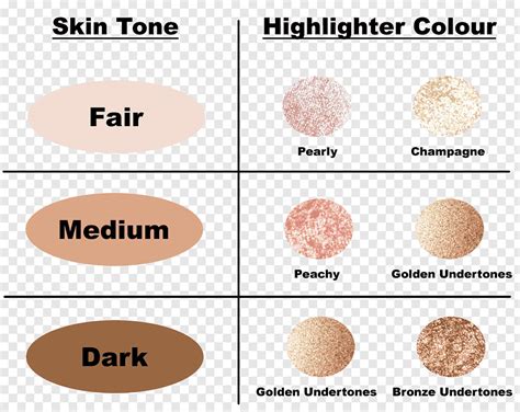 best highlighter shade for brown skin.